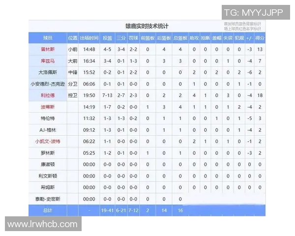 热火与雄鹿第六场激战回顾球员表现与战术分析全面解读