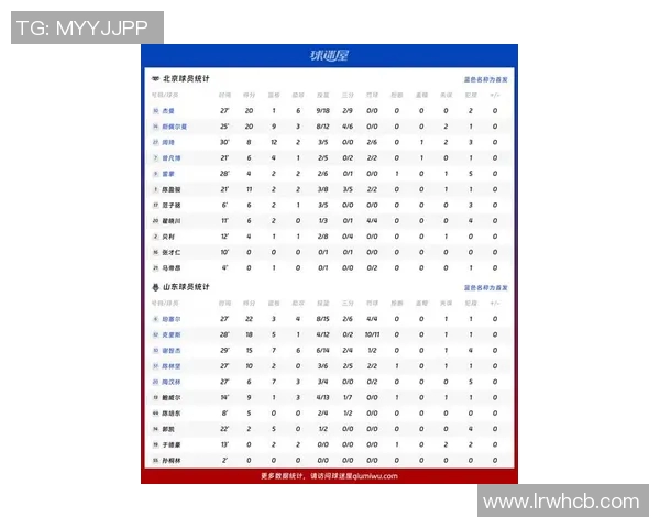 CBA北控对阵山东的比赛前瞻与胜负预测分析